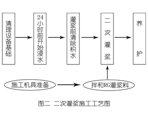 花山灌浆料施工工艺—文字完整版