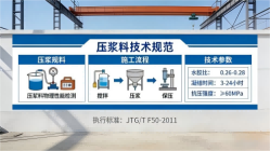 花山本地工厂讲解:说一遍公路压浆料和铁路压浆料的区别