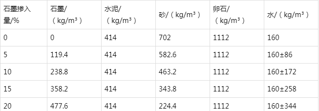 花山防静电水泥砂浆怎么做(附配比及施工方法)